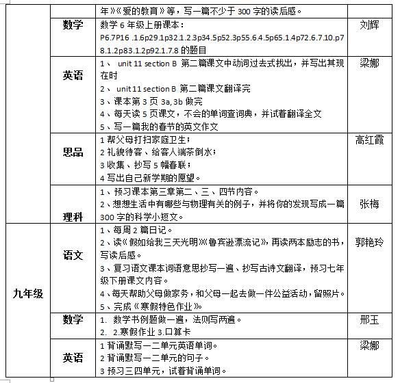 聽障教育部2018—2019學(xué)年度第一學(xué)期寒假作業(yè)布置情況統(tǒng)計表
