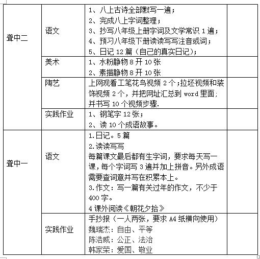 職業(yè)教育部2018—2019學(xué)年度第一學(xué)期寒假作業(yè)統(tǒng)計(jì)表